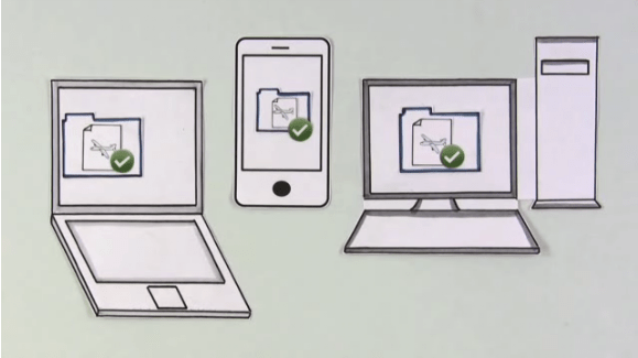 Laptop - iPhone - PC